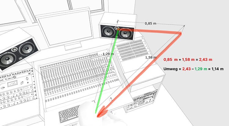 Room Acoustics – Live End Dead End Explained – HOFA-Akustik